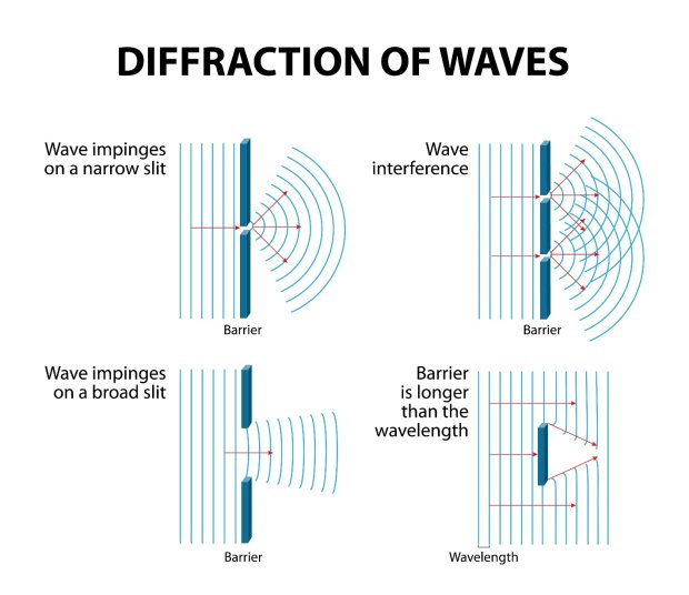 Зображення: wave diffraction slit